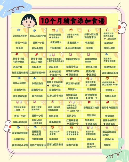 昌平代生咨询机构:宝宝10个月辅食