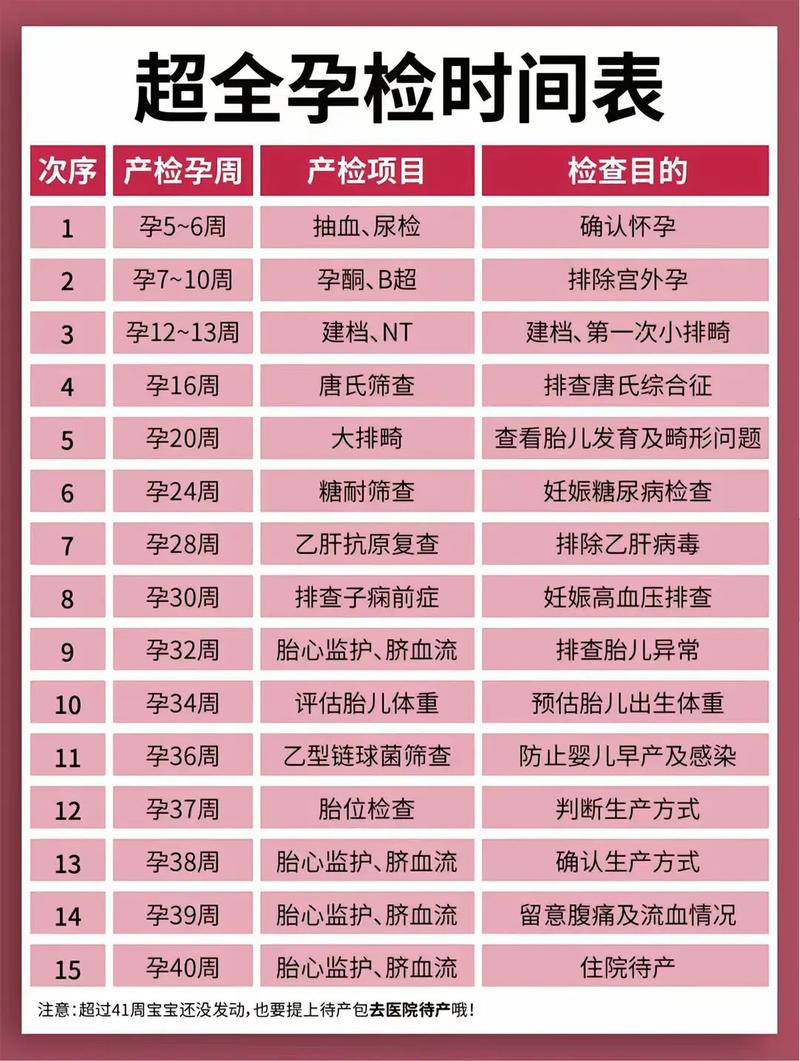 昌平代生中心:孕妇生化检查是什么